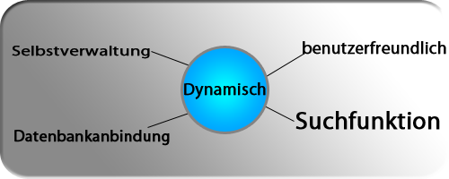 grafik_dynamisch