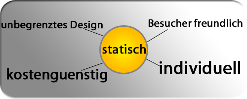 grafik_statisch